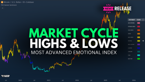 Market Cycle Highs & Lows